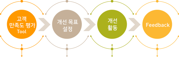 후니드고객서비스