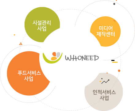 후니드회사개요